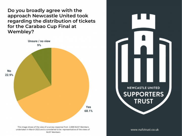 Ticket Pulse Survey - The Results Ticket Pulse Survey - The Results