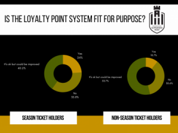 loyalty points